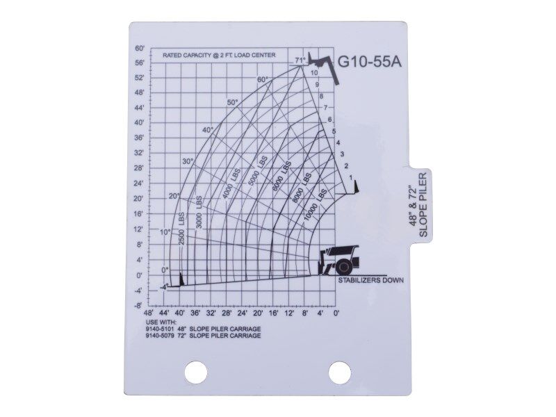 LOAD,CHART - G10-55A
