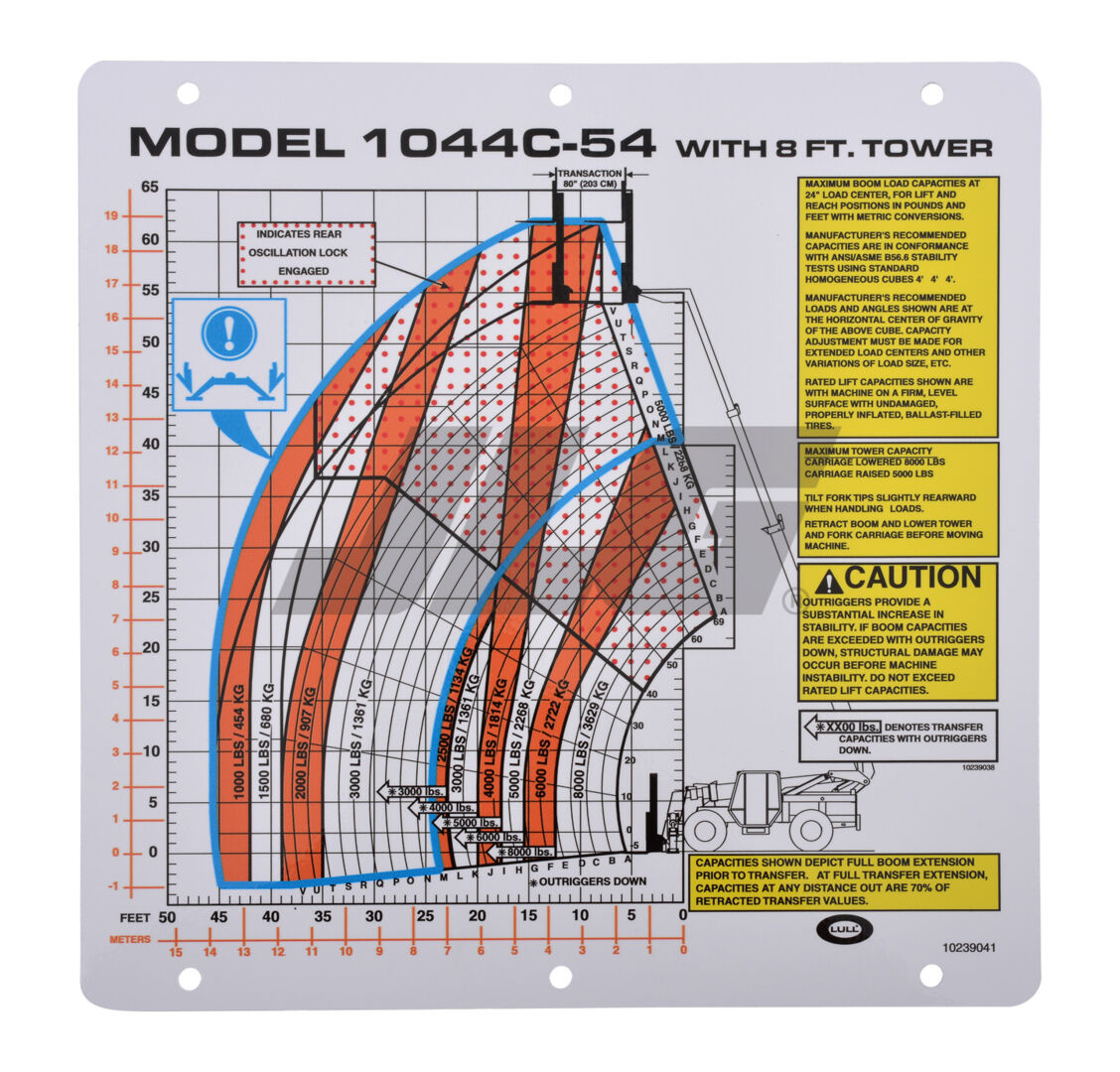 FLIP CARD, LOAD CHART 1044C-54