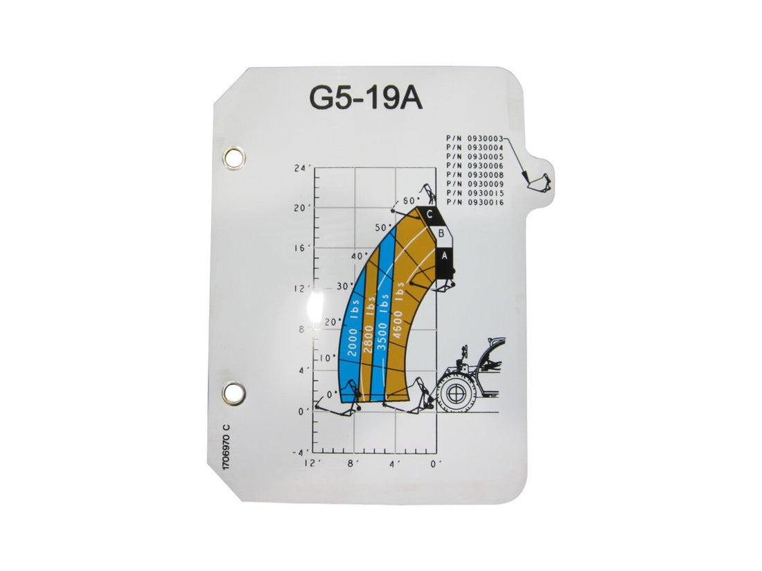 LOAD CHART, G5-19A BUCKET